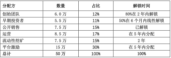 解锁DeFi的工具箱：Arbitrum上蓬勃发展的期权协议