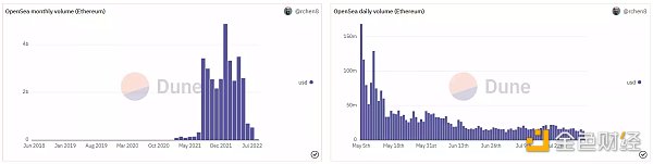 NFT新骗局：能上OpenSea榜单的「NFT貔貅盘」