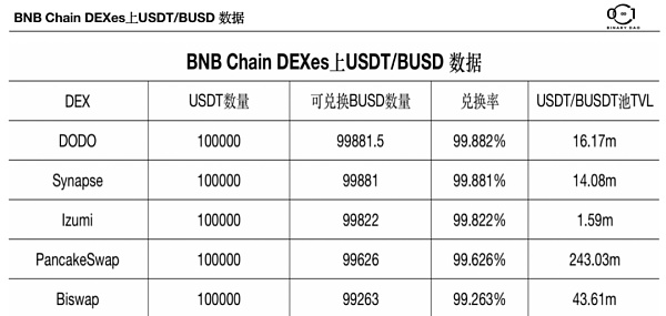 去中心化交易所（DEX）的无限战争