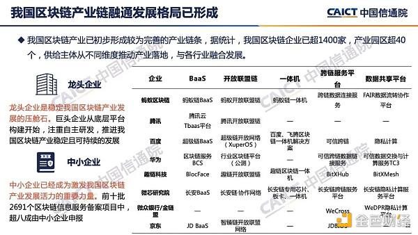 中国信通院发布《区块链白皮书（2022年）》