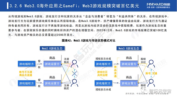 Web3.0：人人都是内容拥有者？