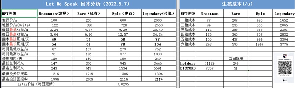 Let me speak：Web2 向 Web3 的华丽转身需要注意什么？