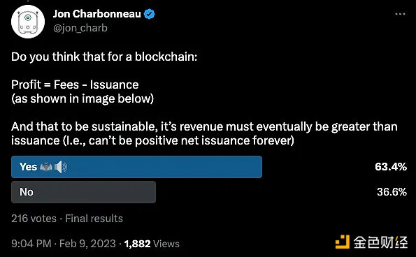 万字详解为何 ETH 不是超稳健货币