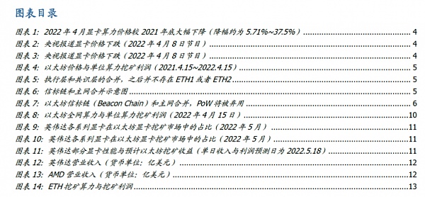 大转换：以太坊合并 从显卡跌价说起