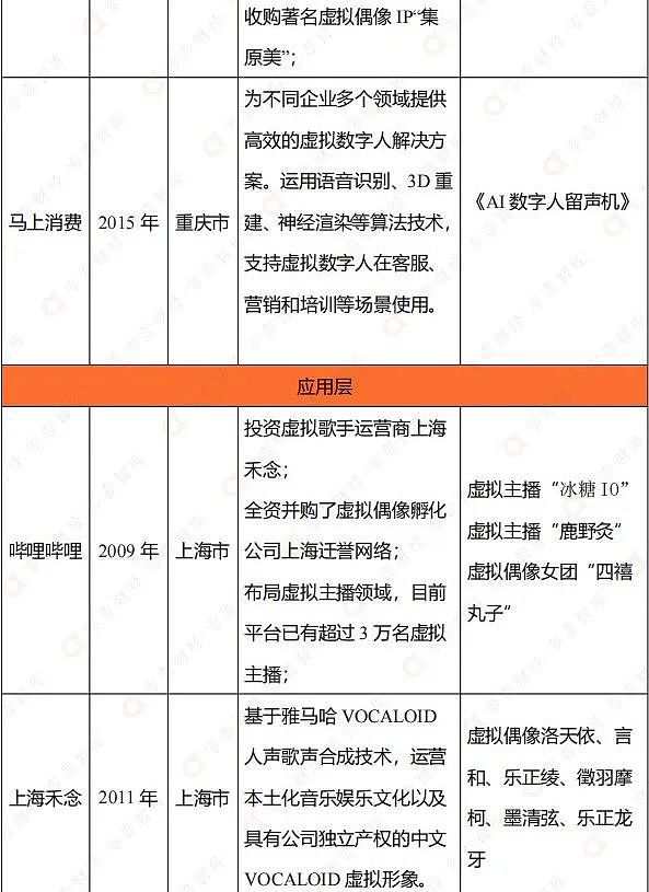 虚拟数字人TOP50排行榜