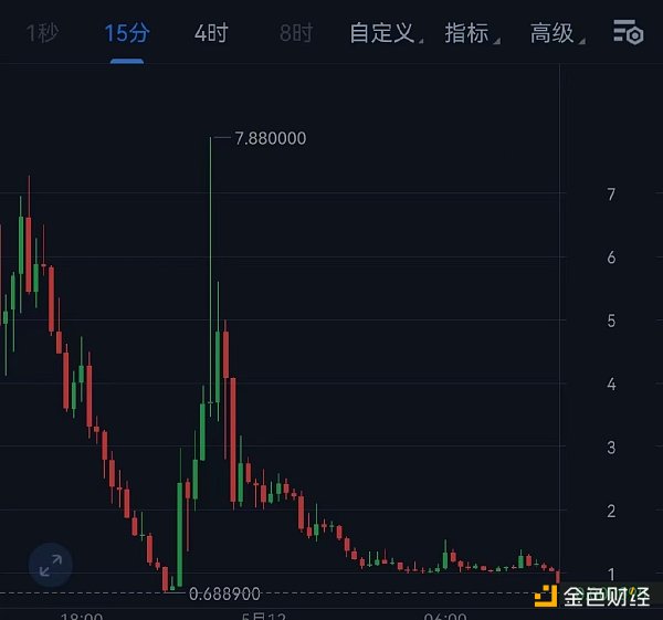 从真金白银的资金易手 看Luna崩盘的底层数学规律