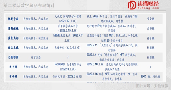 互联网公司扎堆NFT背后：借道数字藏品 布道元宇宙