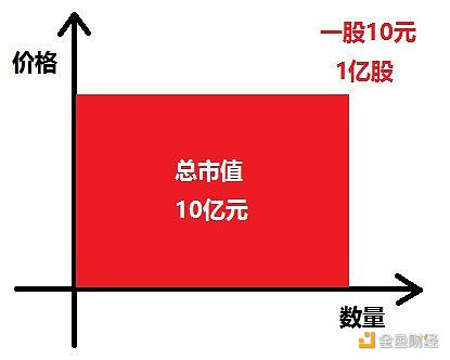 从真金白银的资金易手 看Luna崩盘的底层数学规律