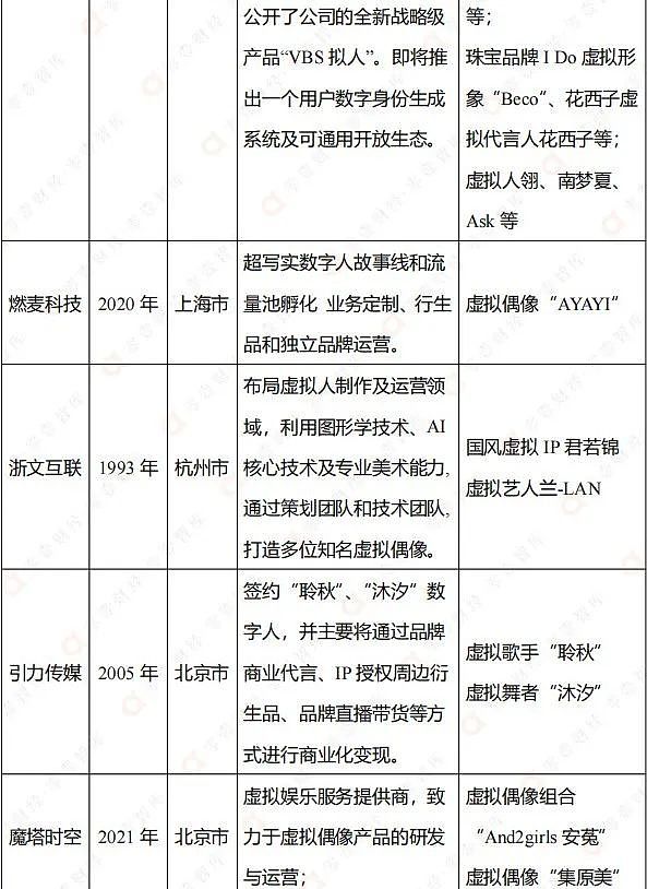 虚拟数字人TOP50排行榜