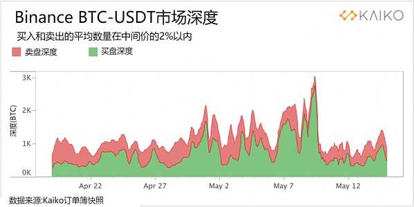 LUNA和UST的历史性崩盘对市场产生的影响有多大