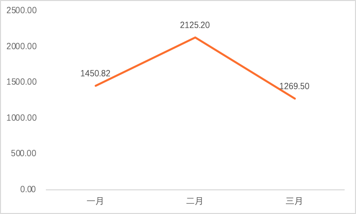 2022年Q1全球区块链投融资季报：美国的融资金额占融资总额的近44% 中国占比为1.91%