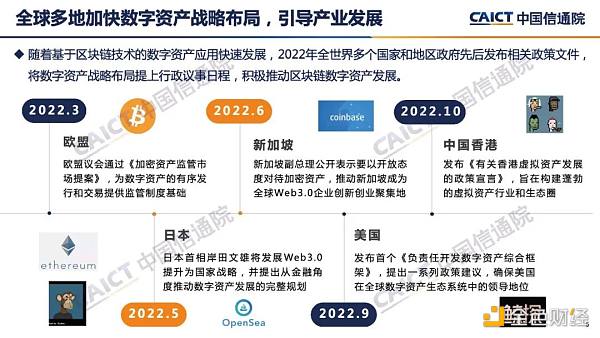 中国信通院发布《区块链白皮书（2022年）》