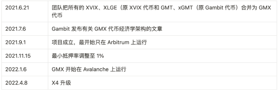 万字分析衍生品王位之争：dYdX、GMX 与 SNX