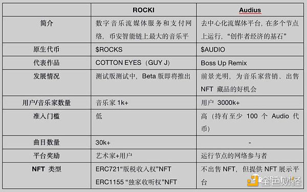 从0到1（二）：NFT的应用场景