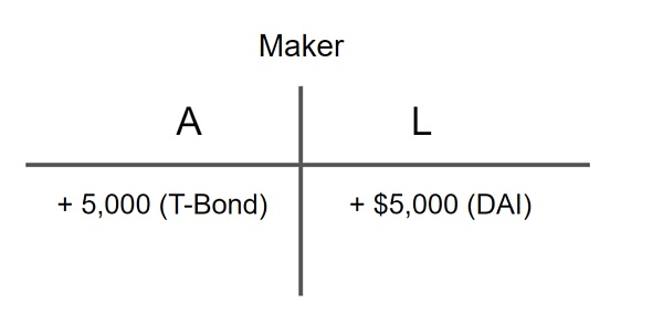 Web3 中的资产负债表