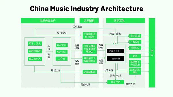 赛道洞察：音乐NFT带来的新可能