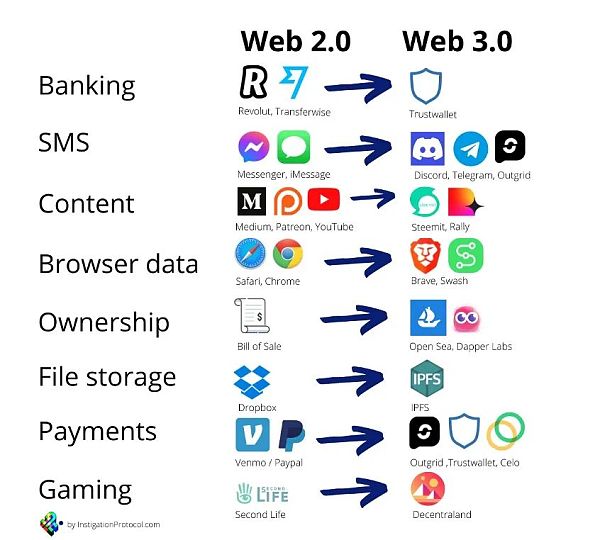 00后抛弃互联网： 毕业不想进大厂要去搞最潮Web3