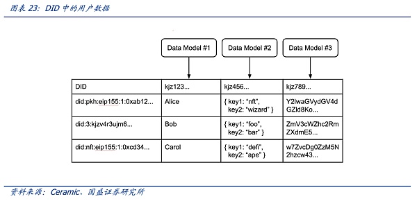 DID与灵魂绑定：元宇宙的信用基石