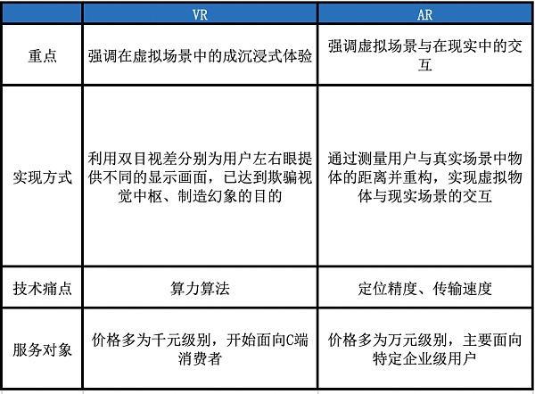 VR/AR爆发：敲开通往虚拟世界的“门”