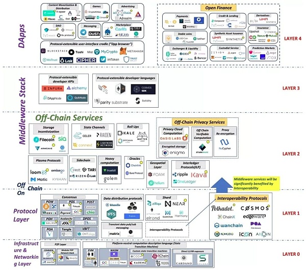 Token+Dapp的化学反应 Web3离不开代币经济？