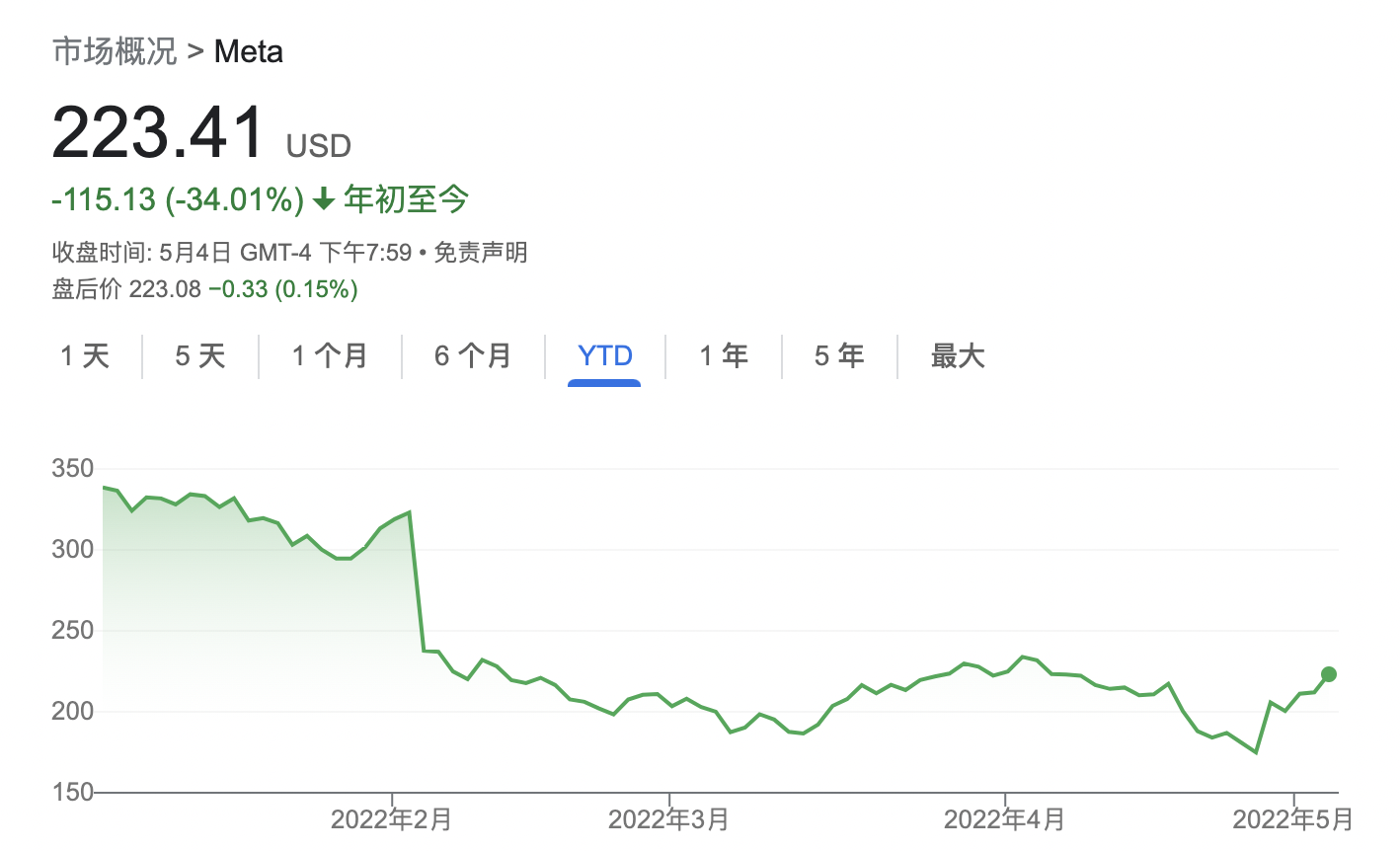 Meta准备“过冬”：增长接近停滞后 招聘计划大幅缩减