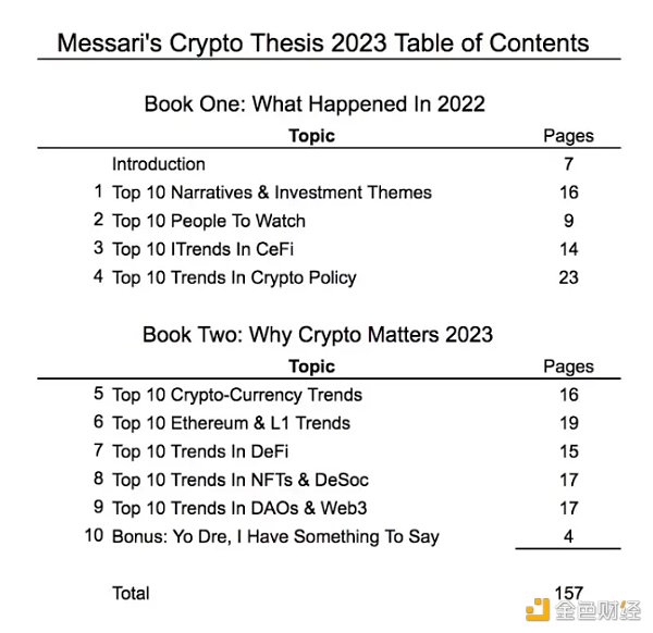 通读 Messari 157 页年度加密报告 我总结了十个亮点