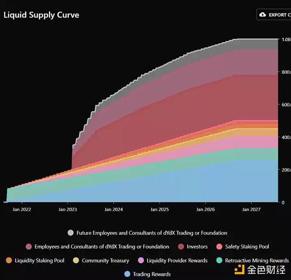 从Token到团队 谁是 Layer2 的赢家？