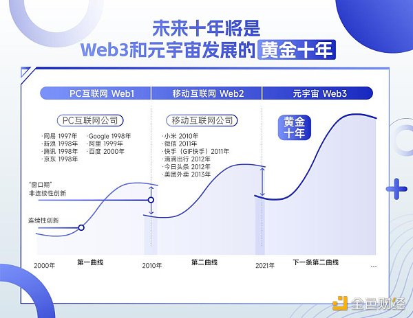 于佳宁：2023年Web3十大机遇