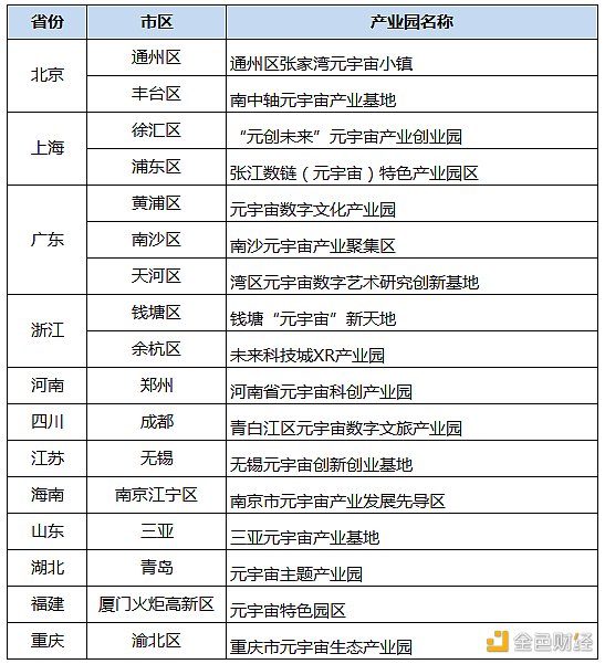 盘点2022年元宇宙十大热词