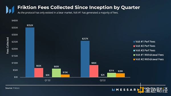 金色观察 | Messari创始人解读：哪些项目二季度亮眼