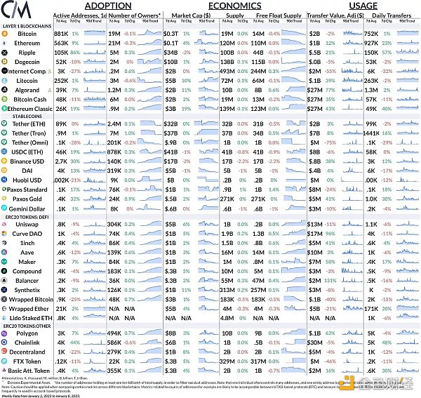 分析DeFi Token现状及2023年展望