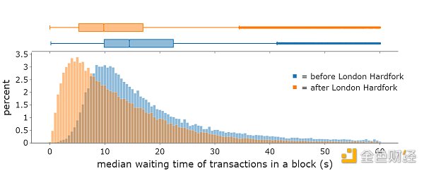 Vitalik：我使用以太坊的一些用户体验及经验教训