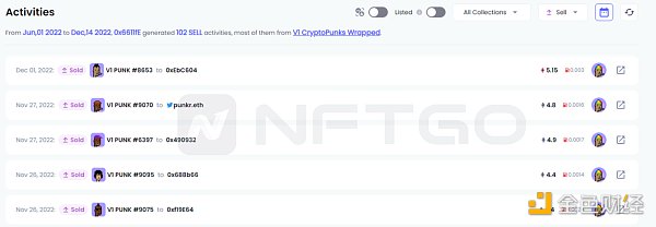 金色观察 | 2022年度一览：深析NFT巨鲸动向
