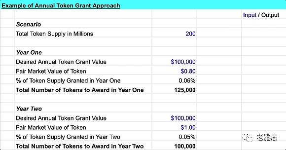 Web3的企业如何用Token激励员工？