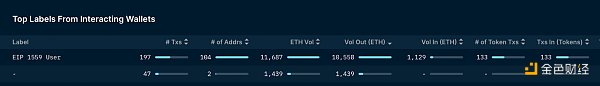 NFT 项目方如何处理筹集到的 ETH？