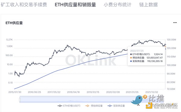 欧易研究院：以太坊POS后 矿工们的选择