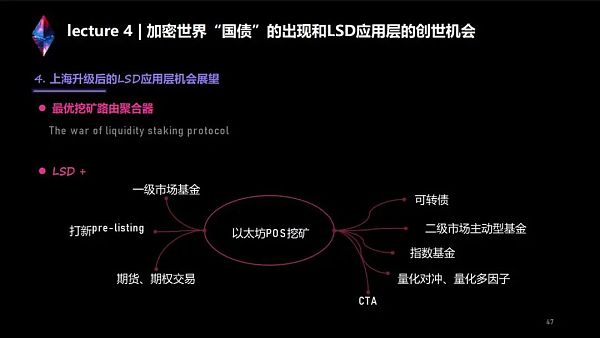 全网最全：两万字系统讲解LSD生态