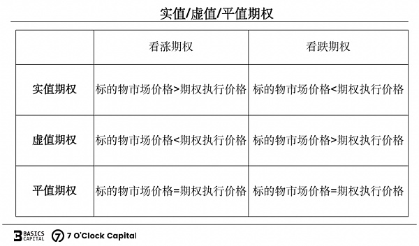 链上期权 迈入非线性加密衍生世界的窄门