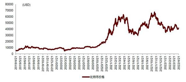 元宇宙：空间升维、时间延展、社会重构