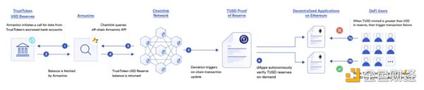 2023 年值得关注的 9 个 Web3 发展趋势