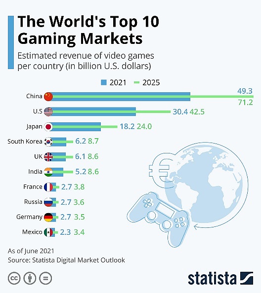 链游的现状及各国监管