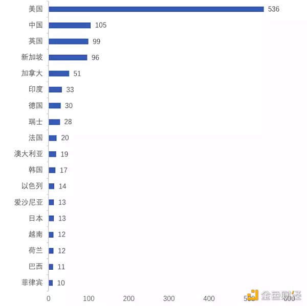 2023 Crypto Nomad 启航指南