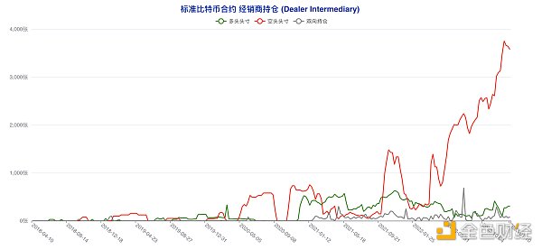 揭秘本轮大涨前市场动向 大型机构与散户实现双赢