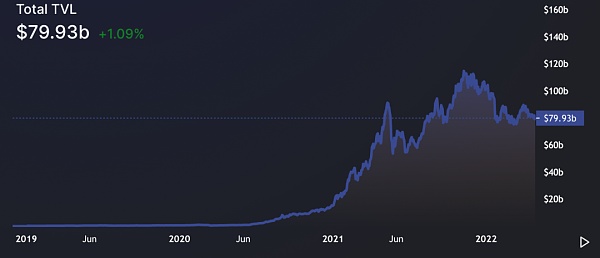 以太坊状态：复盘以太坊 2022 Q1