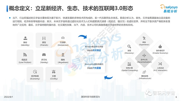 游戏元宇宙发展趋势展望分析