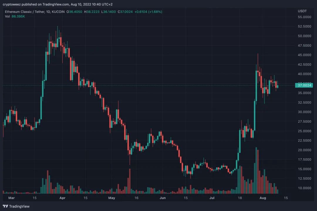 猜想：从以太坊合并中受益最大的项目会是谁？