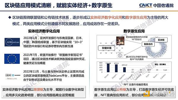 中国信通院发布《区块链白皮书（2022年）》