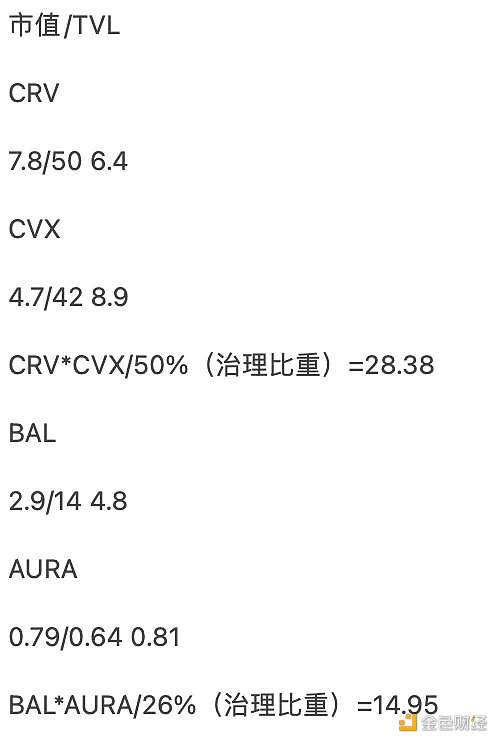 3月加密叙事展望：LSD仍为核心事件 关注ZK发展趋势