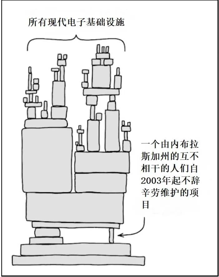 开源与 Web3：公共物品如何与权益绑定？