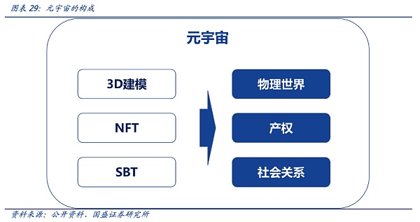 DID与灵魂绑定：元宇宙的信用基石